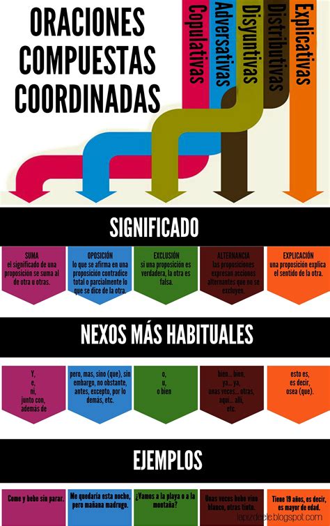 Infograf As Para La Clase De Espa Ol Como Lengua Extranjera Oraciones