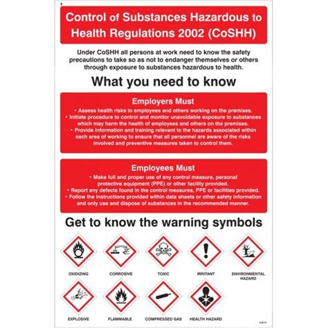 Control Substances Hazardous To Health Poster Coshh Stronghold Global