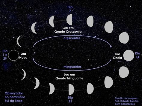 Mapa Mental Fases Da Lua Edukita