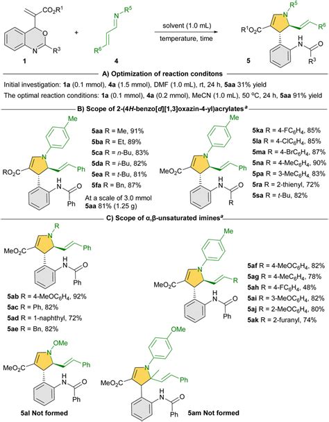 Catalyst Free Reaction Of H Benzo D Oxazin Yl Acrylates