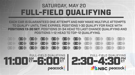 Indy500 Qualifying — Day One 2023 Indy 500 Rindycar