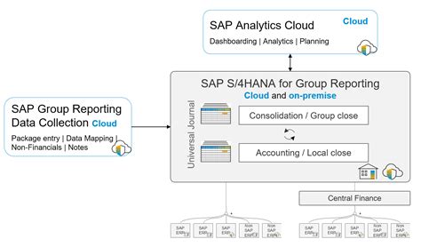 Understanding The SAP S 4HANA 1909 Release ITPFED