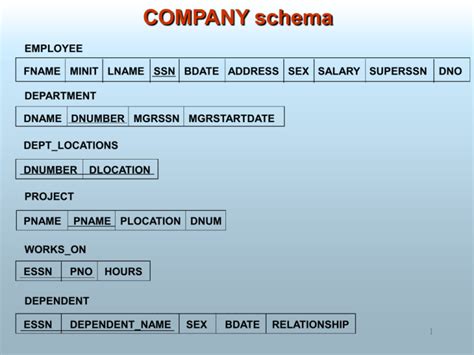 Company Schema Employee Department