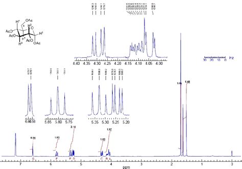 1 H Nmr Spectrum Of D Glucose Pentaacetate 2a Of A Representative