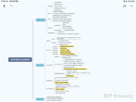 考研政治精讲精练——马原思维导图 知乎