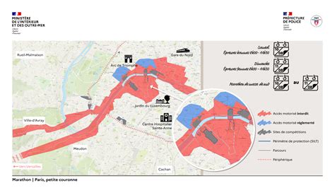 Courses sur route les périmètres de Mairie de Paris Centre