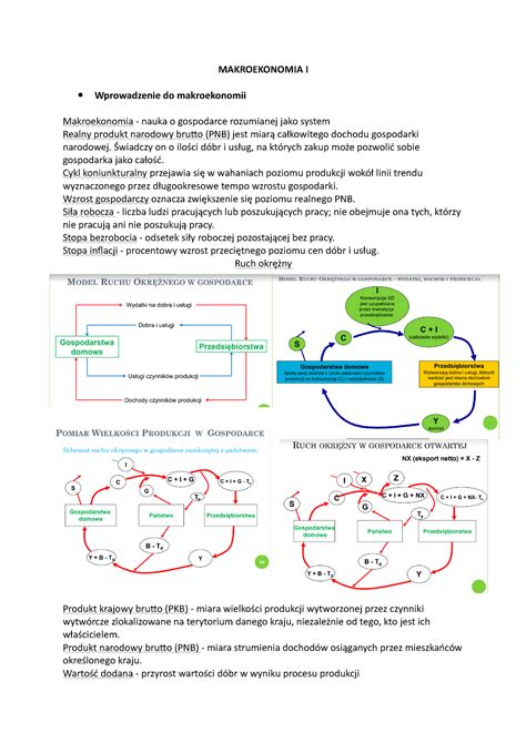 Makroekonomia I MAKROEKONOMIA I Wprowadzenie Do Makroekonomii