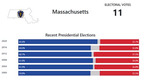 2022 Election Poll Ma