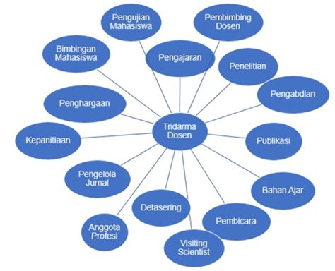 Panduan Sistem Informasi Sumberdaya Terintegrasi Sister Ristek Dikti