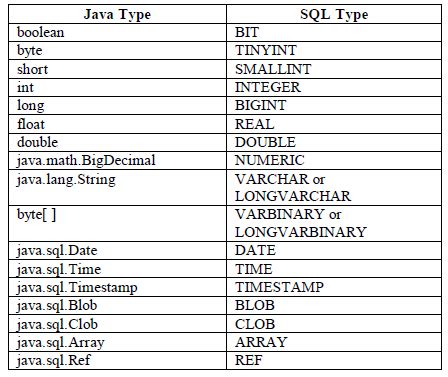 Kiểu dữ liệu SQL và kiểu dữ liệu JAVA HKT SOFT