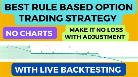 Best Rule Based No Loss Option Trading Strategy No Need To Read