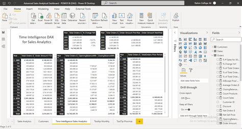 Advanced Sales Analytical Dashboard In Microsoft Power Bi Dax Eloquens