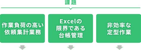 Excel Celf