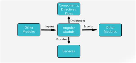 How To Create Single Component Angular Module Simply By Metin GÜn