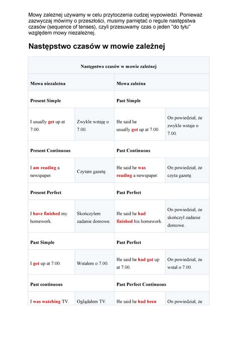 Mowa zależna opis jak tworzyć zdania przykłady podane w notatce