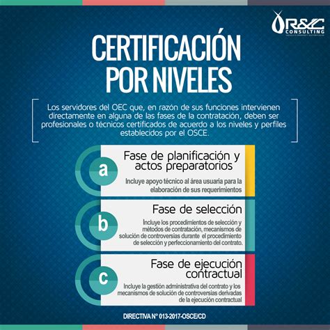 Qu Es La Nueva Certificacion Por Niveles Osce