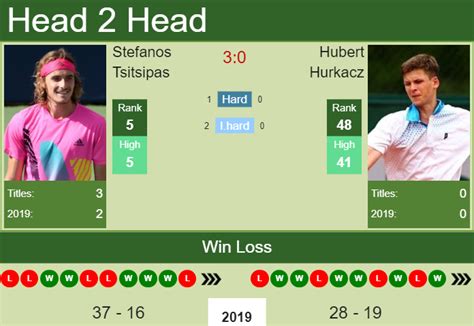 H2H Stefanos Tsitsipas vs. Hubert Hurkacz | Montreal preview, odds ...