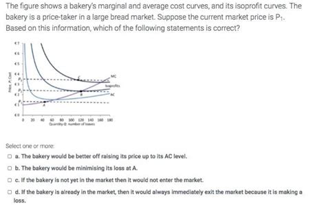 Answered The Figure Shows A Bakerys Marginal… Bartleby