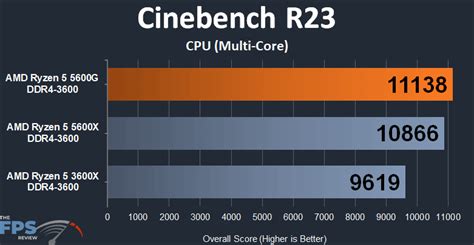 Amd Ryzen 5 5600g Apu Performance Review Page 5 Of 9