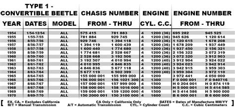 Vw Jetta Transmission Code