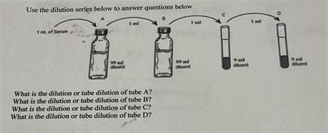 Solved Use The Dilution Series Below To Answer Questions Chegg