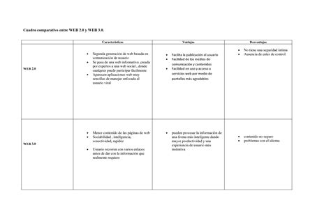 Formato De Cuadro Comparativo Word Kulturaupice Images And Photos Finder