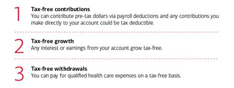 Realize The Potential Of Hsa Tax Benefits