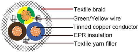 H03RT H Industrial Cables Harmonized Code