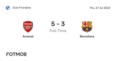 Arsenal Vs Barcelona Live Score Predicted Lineups And H2h Stats