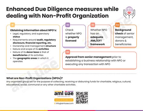 Enhanced Due Diligence When Dealing With Non Profit Organizations