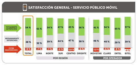 Estudio de Satisfacción 2020 Qué servicio consiguió responder mejor a