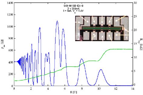 Shubnikov De Haas And Quantum Hall Effect Of High Mobility Soi Mos