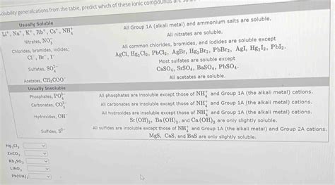 Solved Solubility Generalizations From The Table Predict Which Of