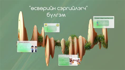 Өсвөрийн сэргийлэгч By O Ganbilguun On Prezi