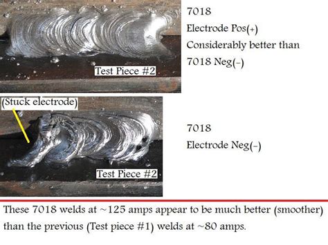 Welding Electrodes – Understanding The SMAW Electrode, 48% OFF