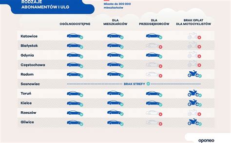 Oto Najlepsze I Najgorsze Miasta Dla Kierowc W W Polsce Mamy Nowy