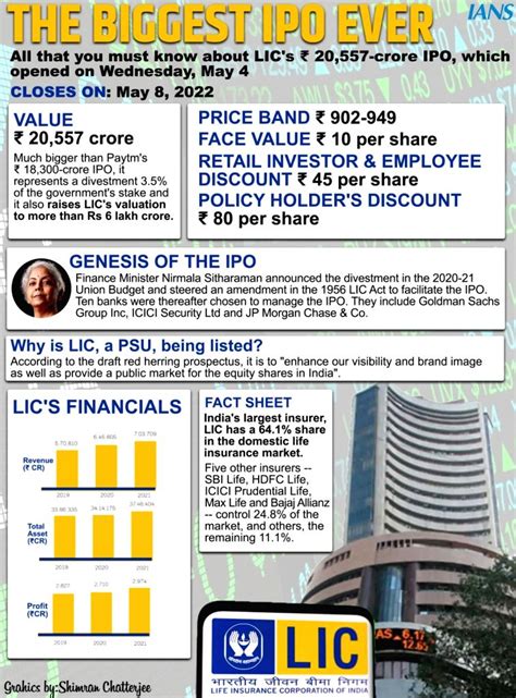 THE BIGGEST IPO EVER