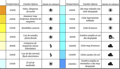 Balance De Blancos Qu Es Y C Mo Se Usa Artofit