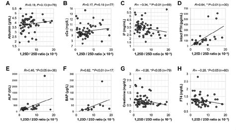 Figure 1 From Gender Dependent Characteristics Of Serum 1 25 Dihydroxyvitamin D 25