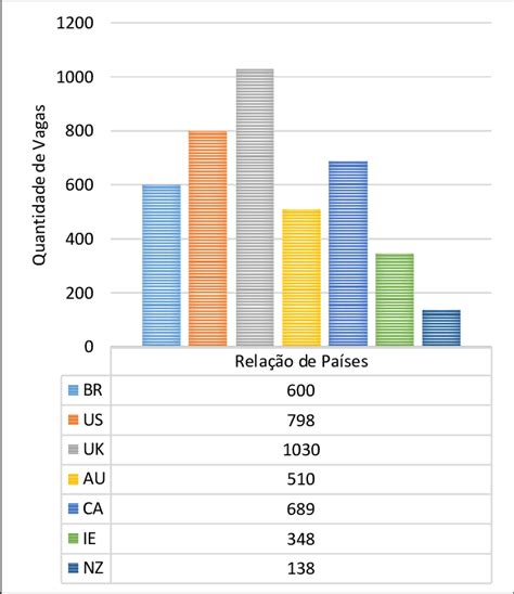 Quantidade De Vagas Coletadas Download Scientific Diagram