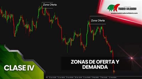 Como Identificar Zonas De Oferta Y Demanda Indices Sinteticos YouTube