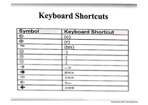 SOLUTION Keyboard Shortcuts Studypool