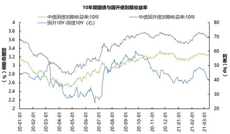 债市综述20210301 20210314（债市维持窄幅震荡） 华宸未来基金