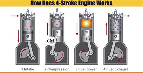 Four Stroke Engine Diagram - Headcontrolsystem