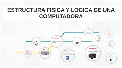 ESTRUCTURA FISICA Y LOGICA DE UNA COMPUTADORA By BREIDY NIKOLE MOSQUERA