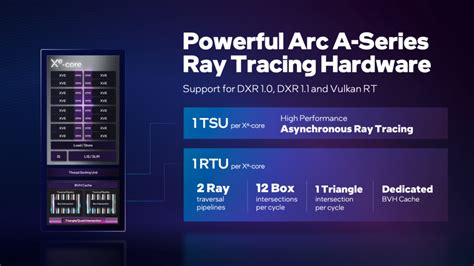 Intel Arc A770 Graphics Card Is 14% Faster Than NVIDIA's RTX 3060 In Official 1080p Ray Tracing ...