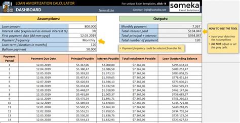 Loan Amortization Calculator