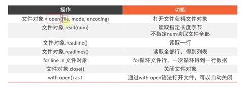 三、python基础语法进阶篇 黑马程序猿 Python学习记录 Python进阶 Csdn博客