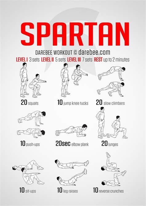 Spartan Workout | Spartan workout, Police workout, Workout