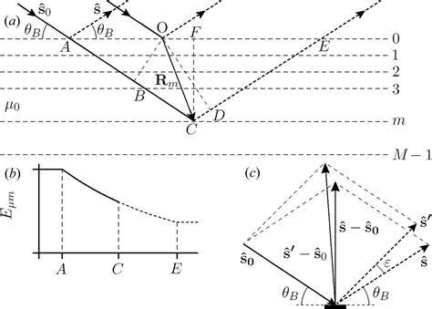 Iucr X Ray Diffraction In Superabsorbing Crystals Absorption